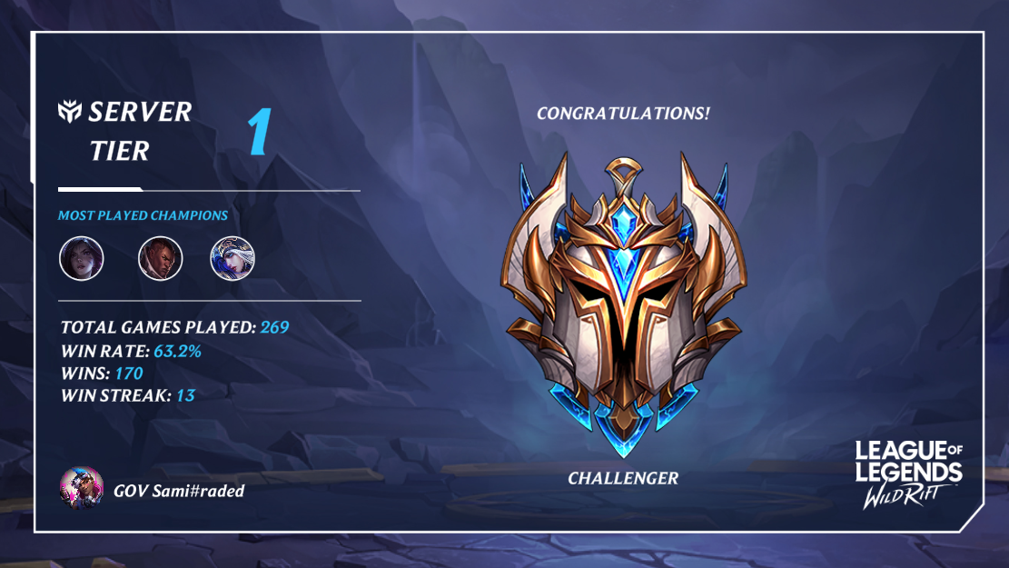 Challenger Rank