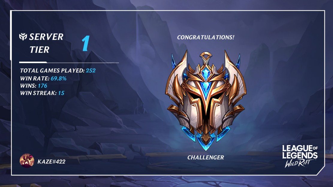 3-Season Rank 1