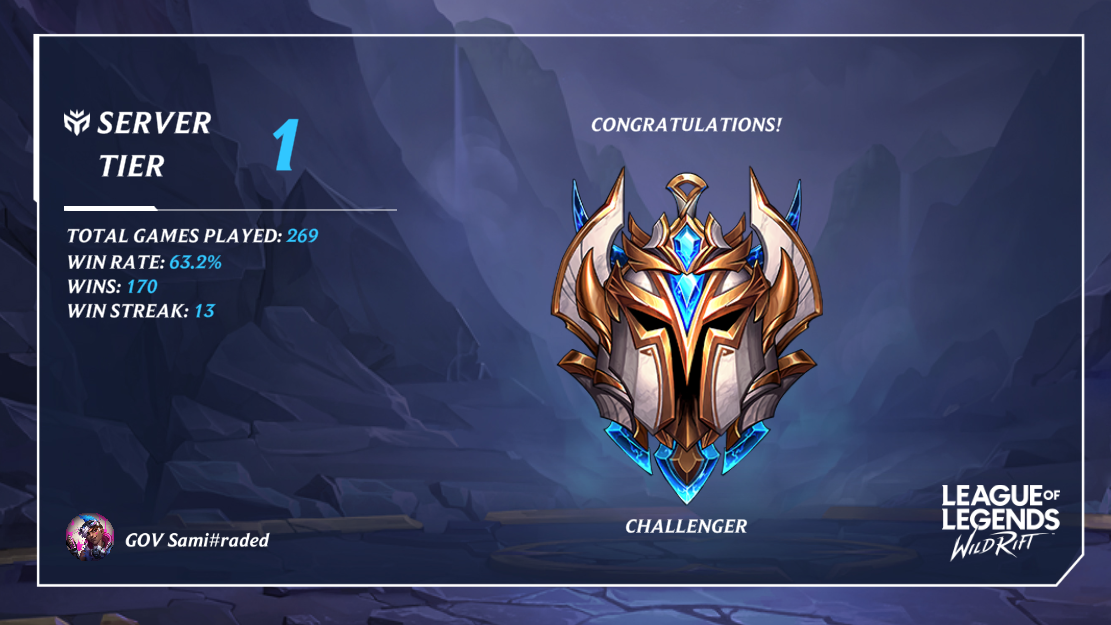 Dual Rank 1 Champion